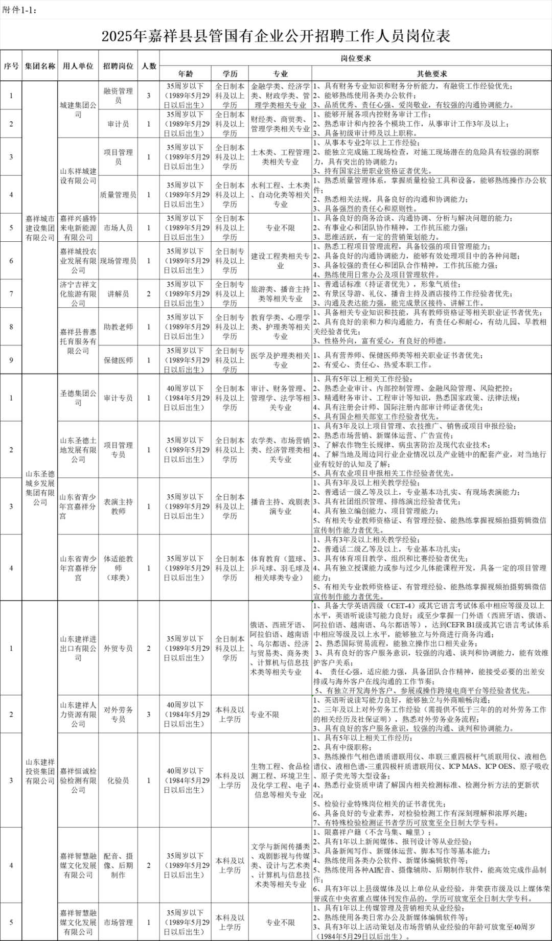 嘉祥县5家县管国有企业招聘PG电子APP下载 - 官方正版，