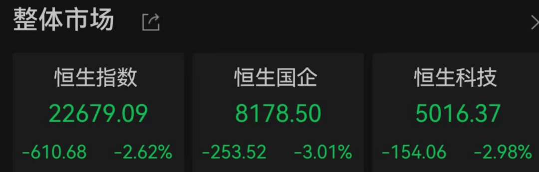刚刚，A50直线跳水！亚太股市大幅走低，黄金拉升！阿里巴巴、美团等集体大跌