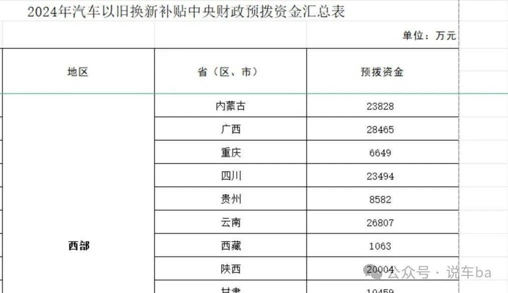 商务部补贴加码，25年换新车正当时，你的选择是什么？