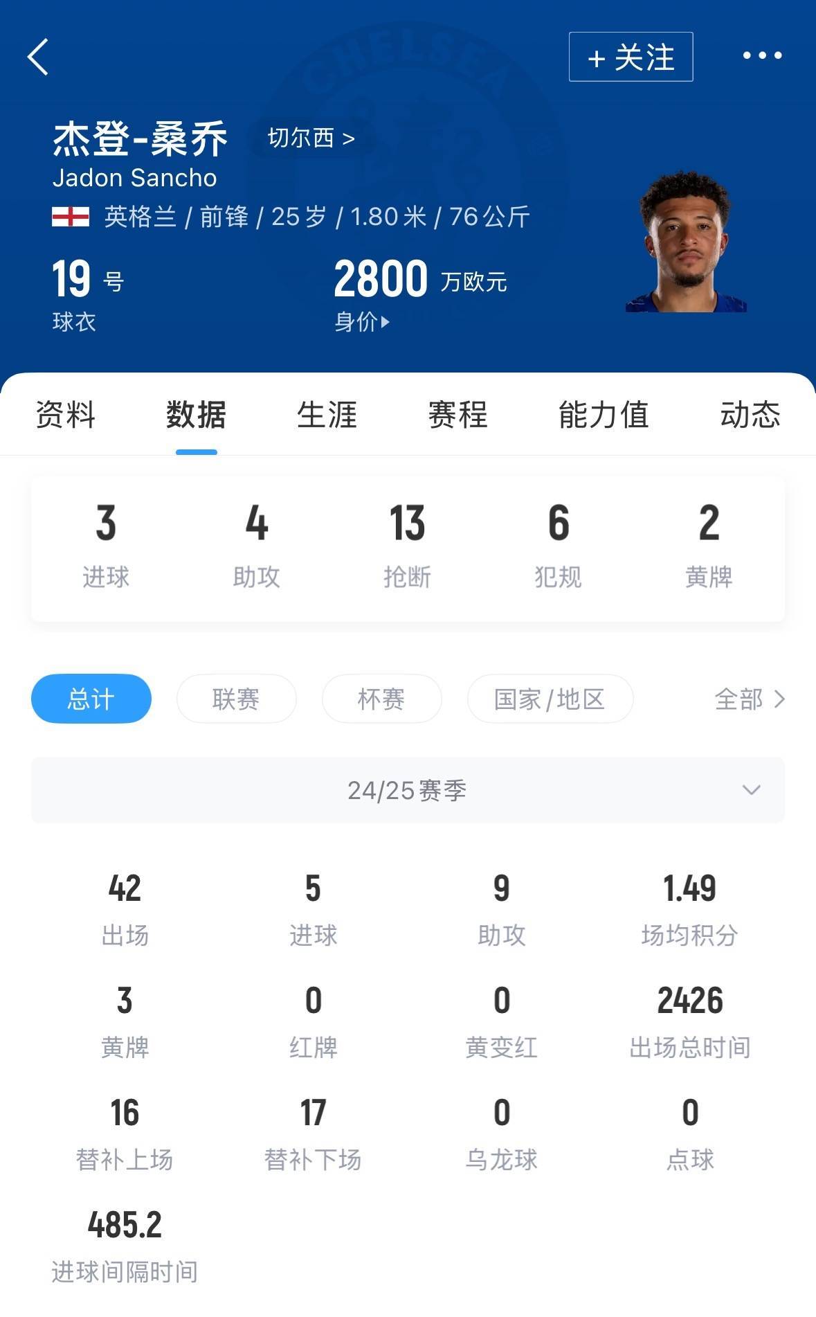 周薪30万镑&合同剩1年天空：曼联想卖桑乔，但不排除再次外租