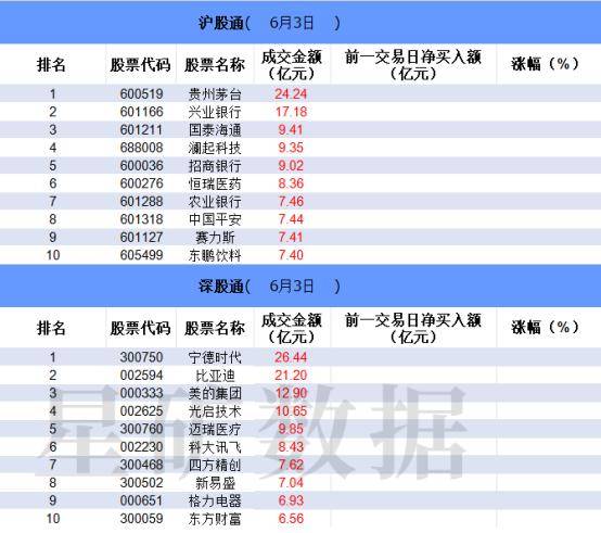 白马股50只股票名单=白马股50只股票名单图片