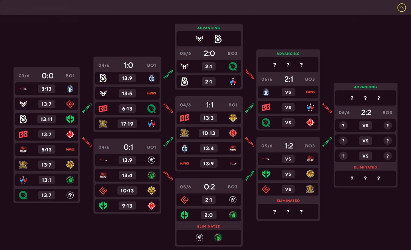 《CS2》奥斯汀Major:TYLOO、LVG命悬一线,能否逆袭晋级?_战队_比赛日_Nemiga