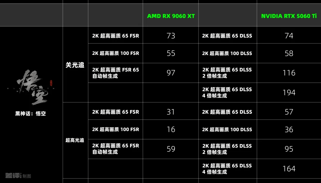 比英伟达更便宜，AMD新的甜品卡用起来到底怎么样？