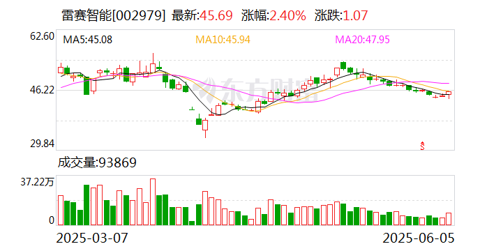 A股回购热潮持续：注销式回购案例增多
