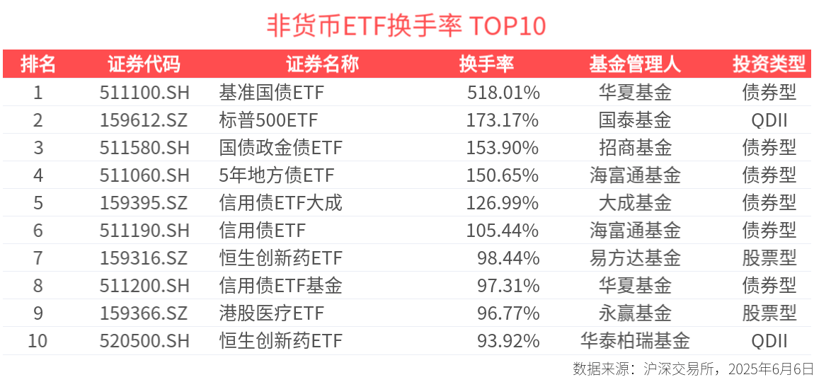 国债基点价值计算公式__基准国债收益率