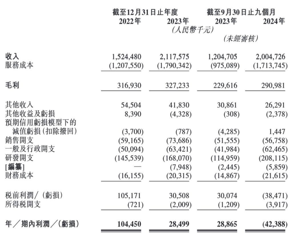 东信营销拟赴港上市，经营模式及数据安全受关注