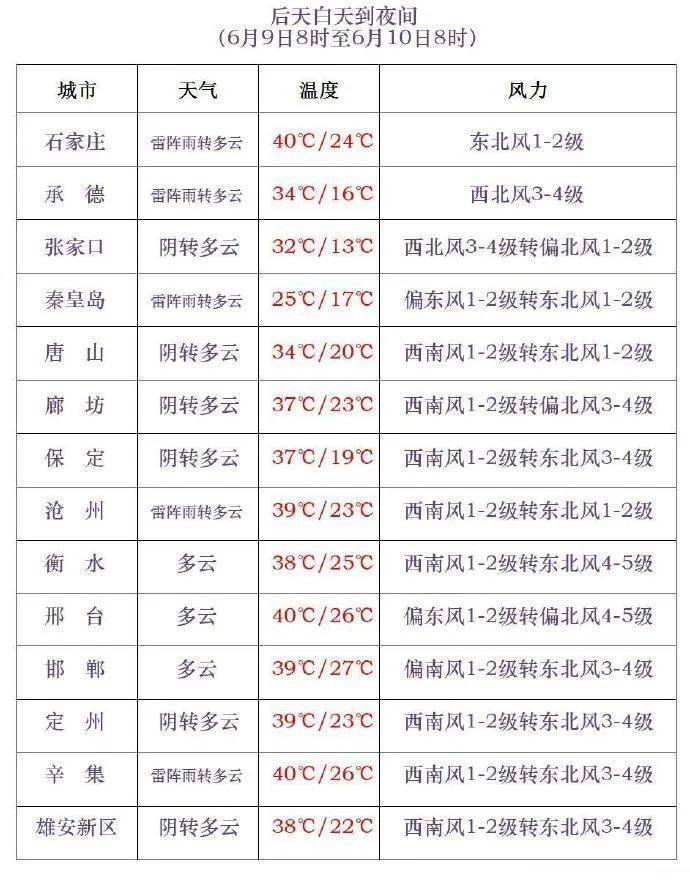 雷阵雨+阵雨！局地有强对流！今天，河北这些地方有雨→