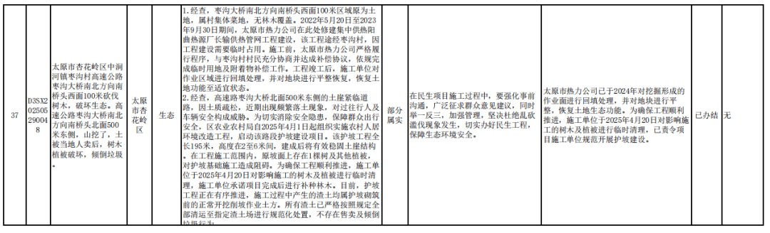 中央第一生态环境保护督察组向山西交办第十批群众信访举报件情况