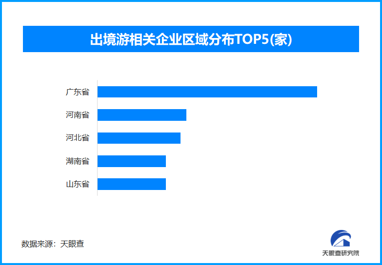 端午假期全国口岸通关平稳有序 全国现存出境游相关企业超2.9万家