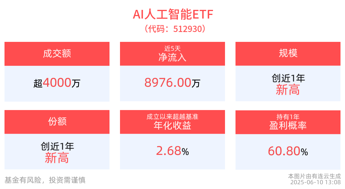 指数大概率突破3400_指数基金_