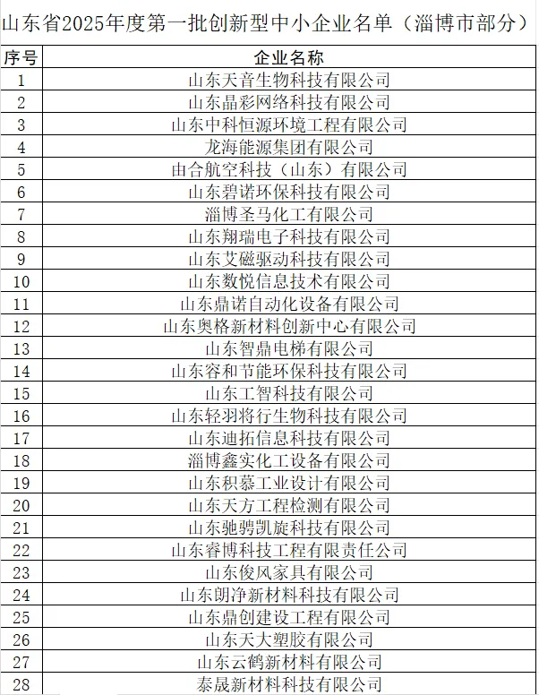 我国中小企业名单