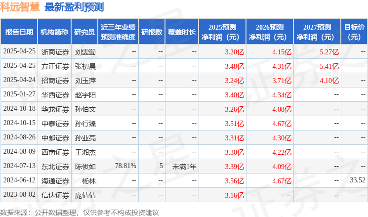 中泰证券控股_中泰证券中泰国际_