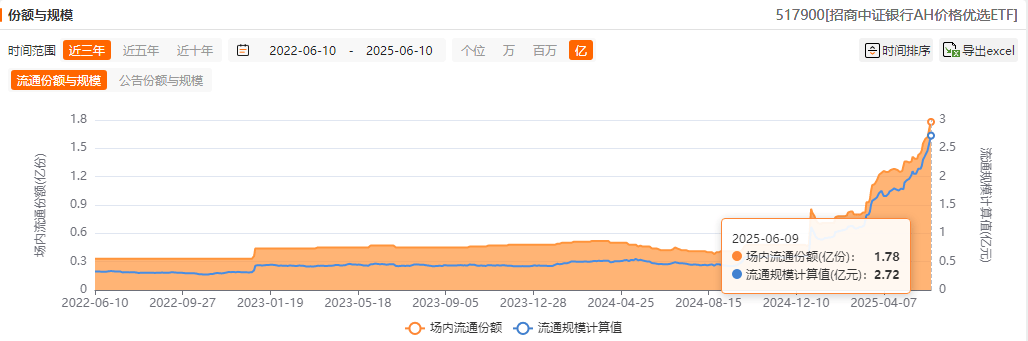 【深挖行业数据】为什么资金更偏爱银行ETF优选(517900)？
