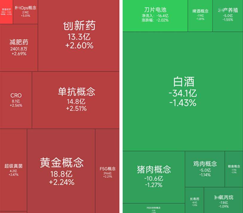 盲盒经济板块爆发，4位基金经理发生任职变动