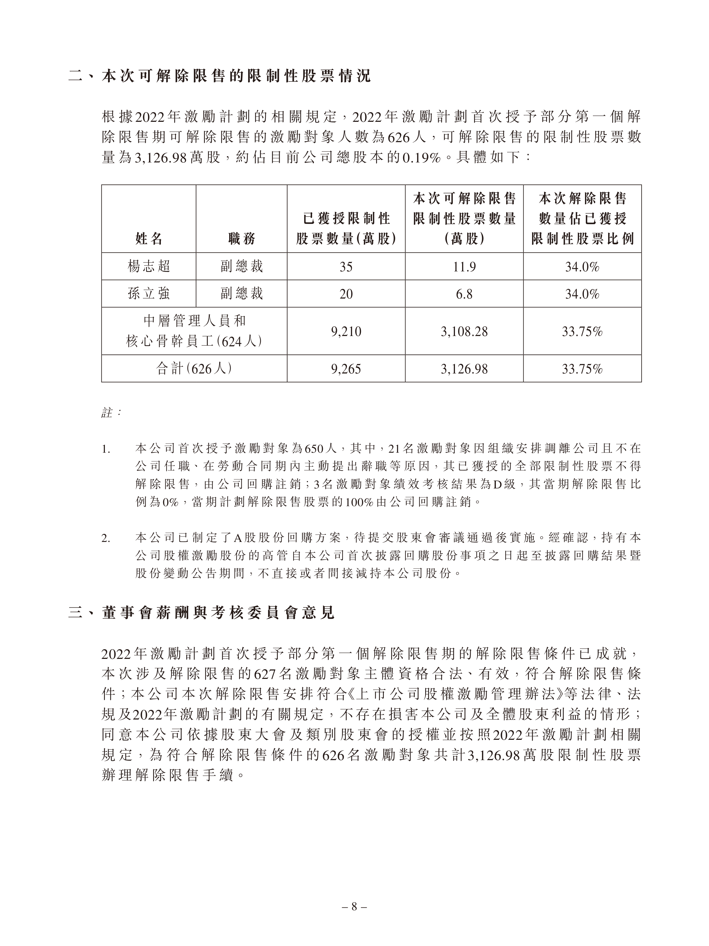 深沪京-公告-中国交通建设-关於2022年限制性股票激励计划首次授予部分第一个解除限售期解除限售条件
