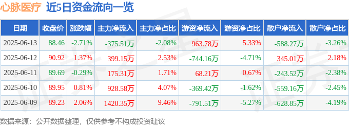 _t日卖出股票资金转出_主力卖出一点前股票大跌