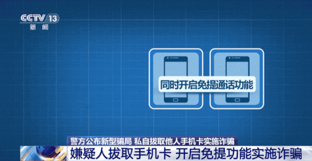 手机号涉嫌网络诈骗