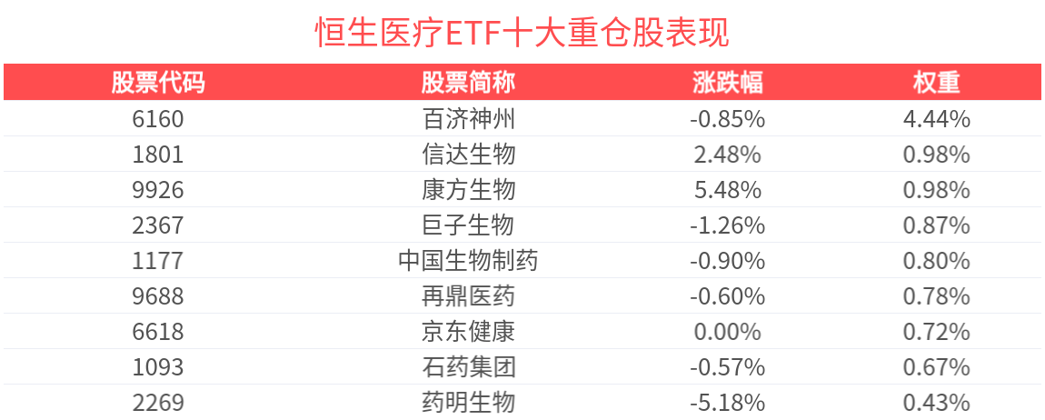 _恒生医疗指数_恒生医疗指数估值