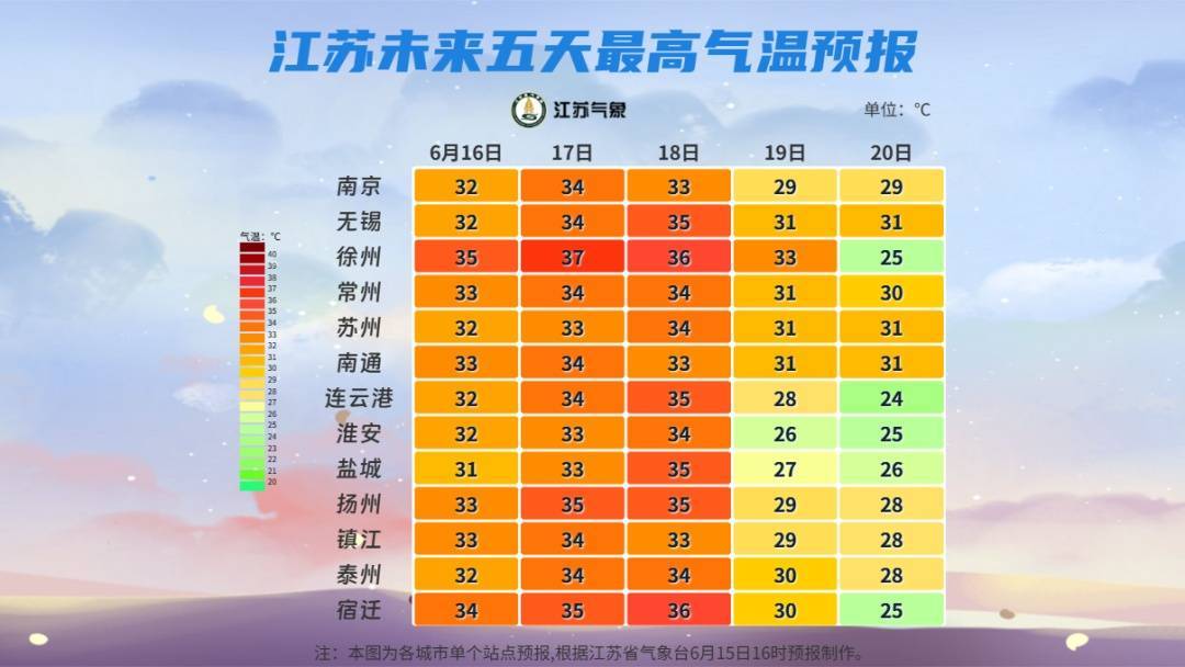 南京周末天气预报 南京周末天气预报