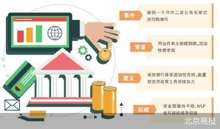 央行回购与逆回购是利好吗_央行回购和逆回购区别_