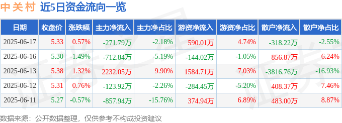 中关村的股票行情__中关村的股票价格