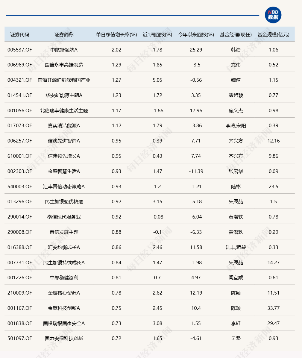 6月17日市场全天震荡调整，超2900只个股下跌？速看公募基