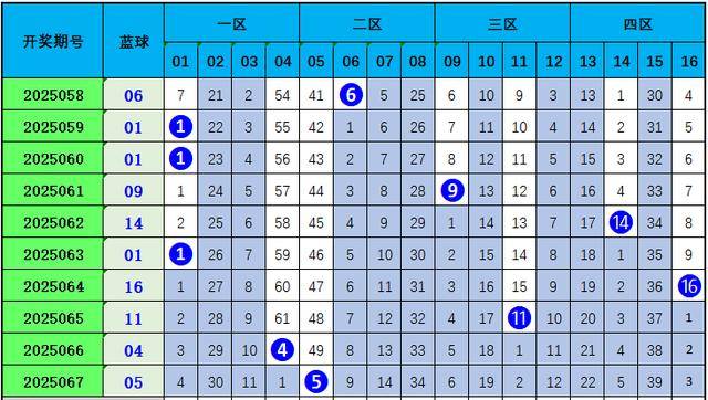 最新的双色球出号推荐 4493492e60fb4549af66db397720924a.jpeg