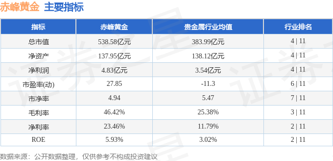 赤峰黄金股票如何__赤峰黄金主力持仓