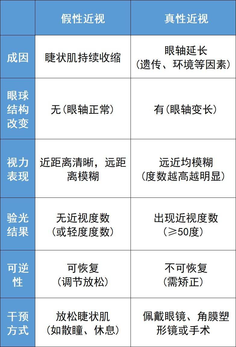 视力突然下降可能是“假的”！护眼“米”字操，让眼睛秒回血→