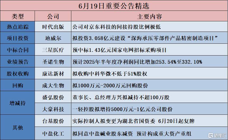 通源石油、恒帅股份等公司动态：热点追踪与