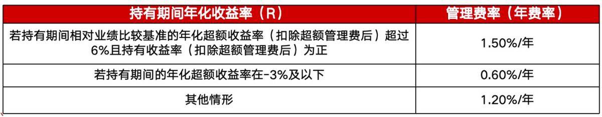 基金稳健增长是什么意思__稳涨基金