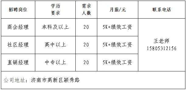 壹点送岗│2025年济南市“百日千万招聘专项行动”（第1场）