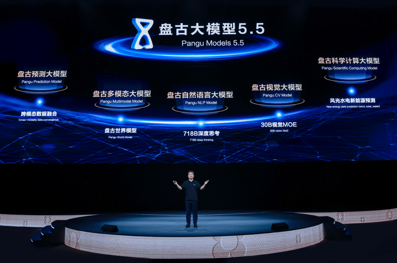 华为云盘古大模型5.5重磅发布，五大基础模型全面升级