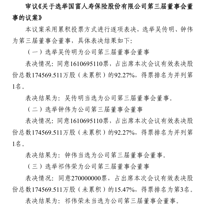 国富人寿治理变局：广投系再增补两位董事，董事长人选或呼之欲出