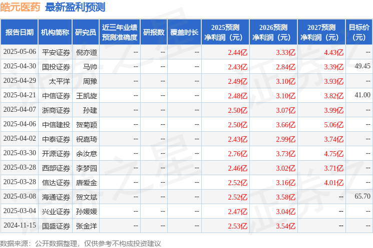 皓元医药股吧__皓元医药股票行情