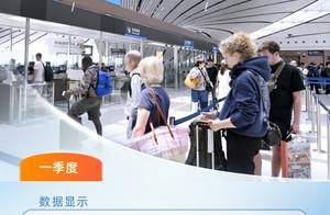 6组数据看入境消费潜力加速释放