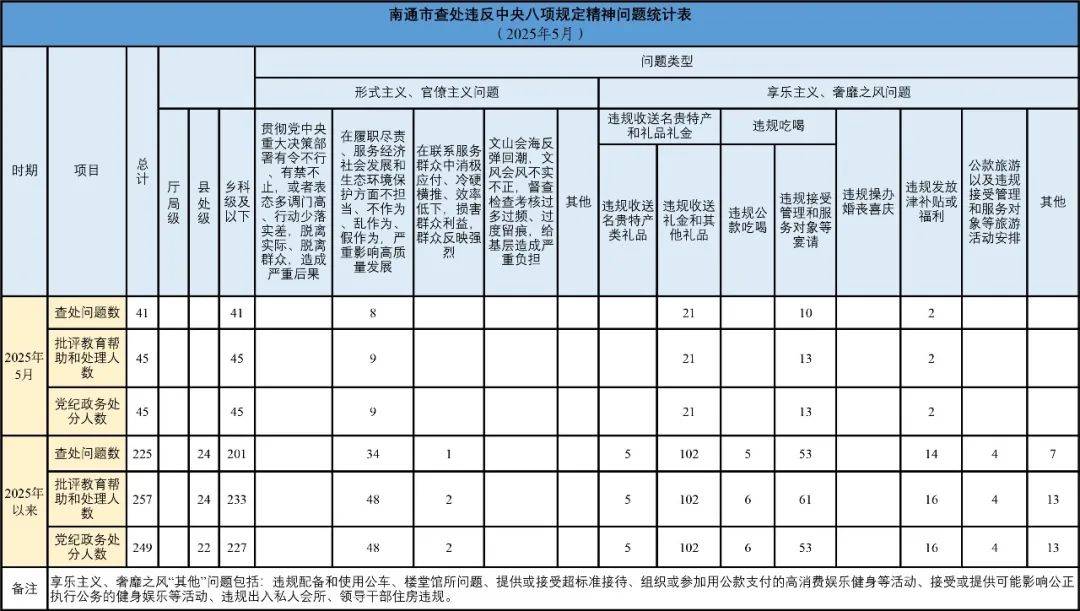 布衣天下图:江苏省南通市纪委监委通报