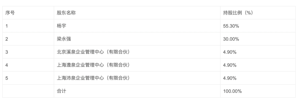 _基金首席信息官_基金首席投资官