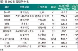 股市特别报道丨《2025新财富500创富榜》发布：张一鸣首次登顶，创新主导造富新周期
