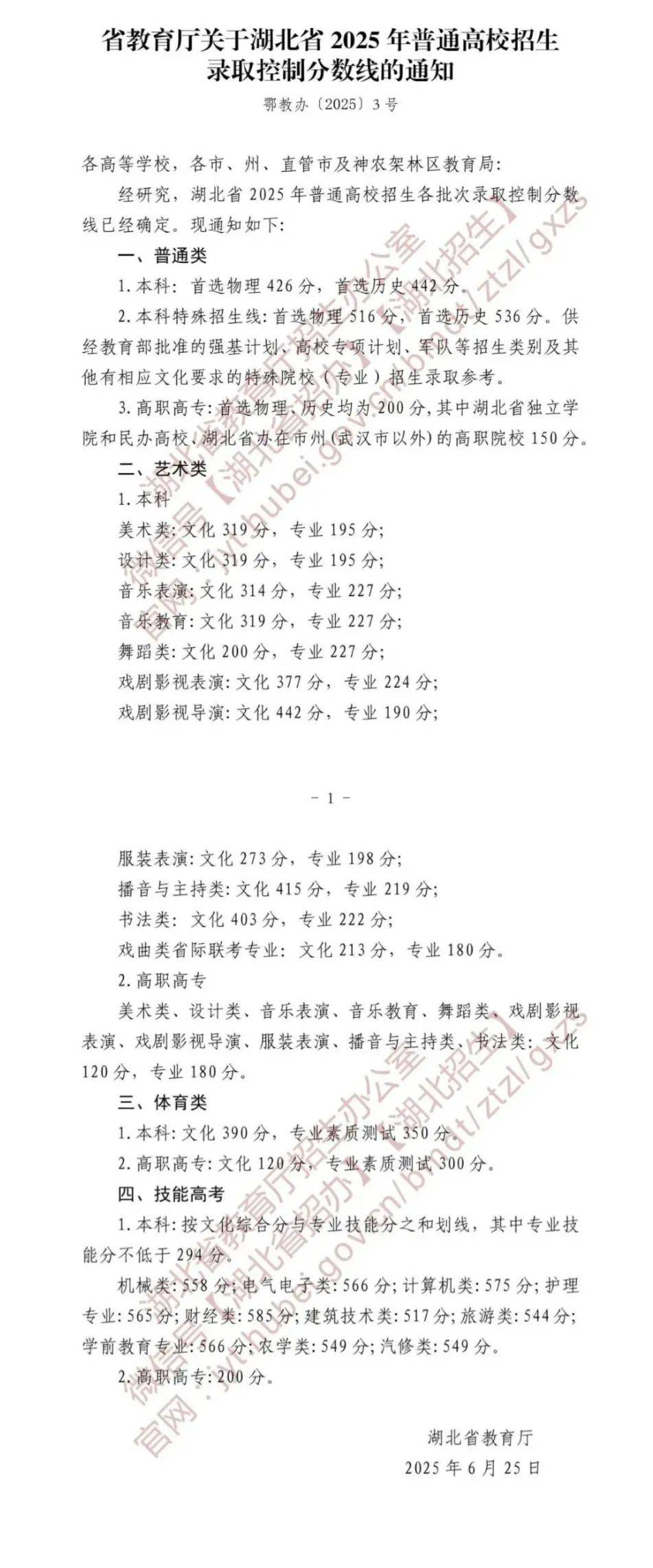 全国31省份高考分数线公布