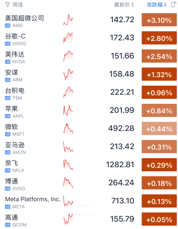 突发大跌！刚刚，特朗普关税威胁！