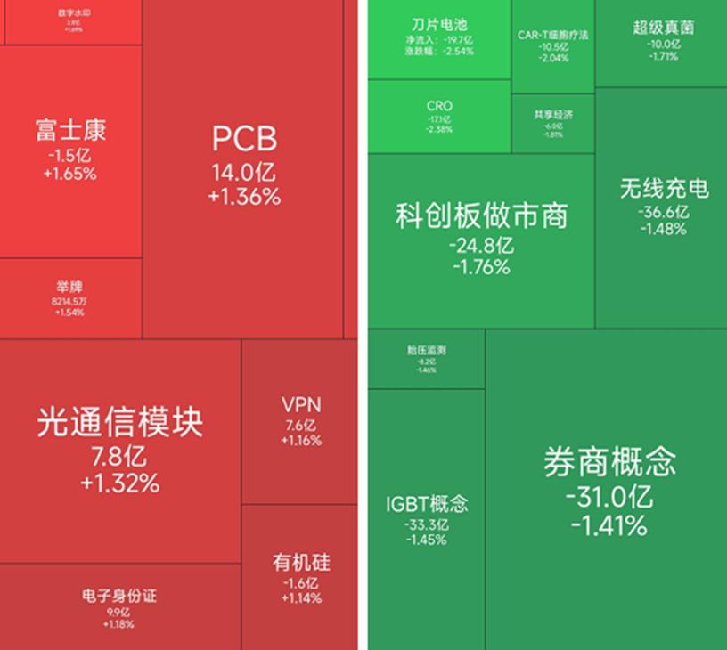 6月26日A股三大指数集体下跌！基金经理变动对基金影响有多大