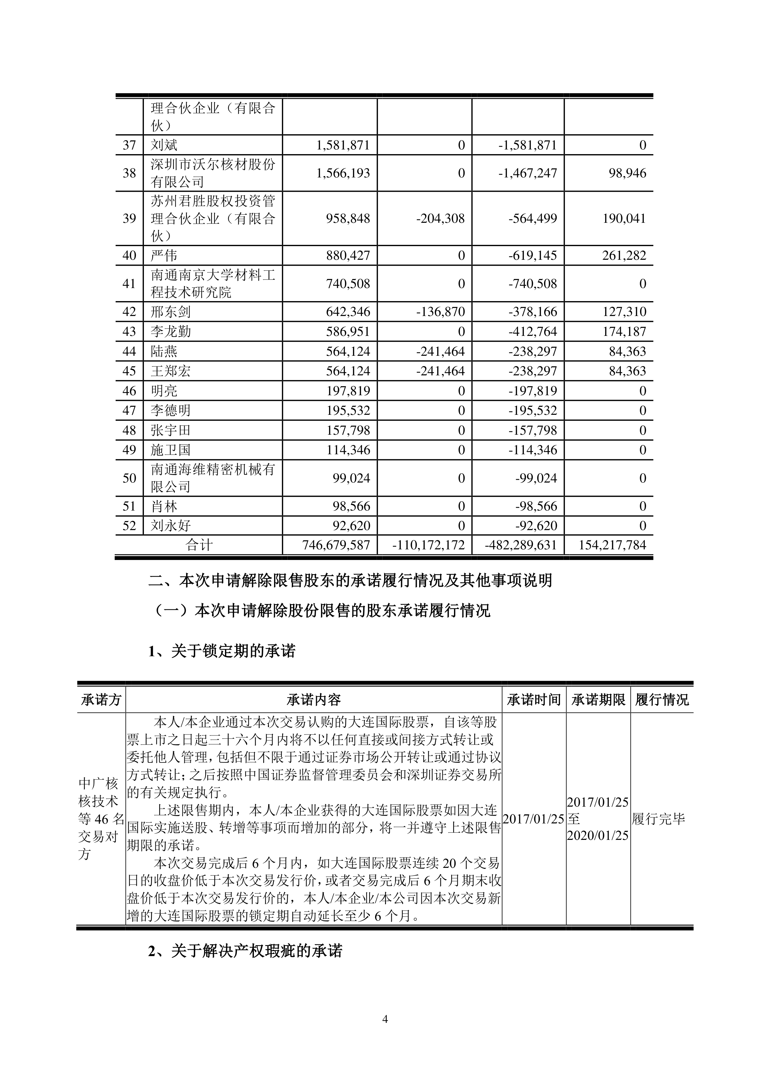 港股-中广核技-中德证券关于部分限售股份上市流通的核查意见