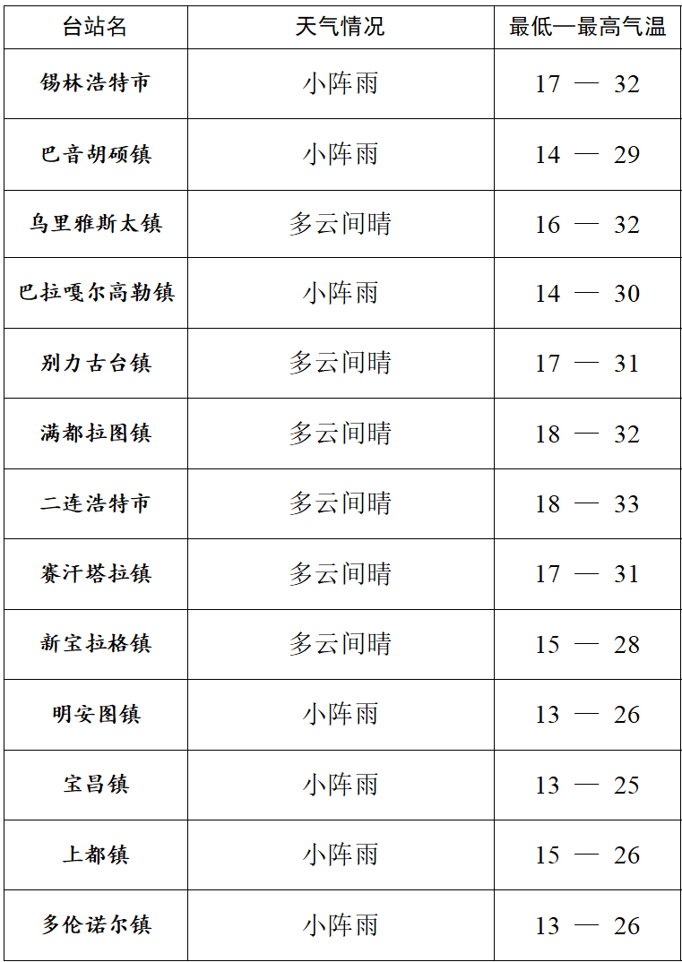 锡林浩特天气预报天气大全
