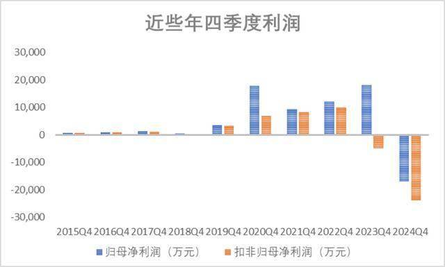 27亿元现金失血、57亿元负债高悬 媒体质疑至纯科技财务造假(图16)