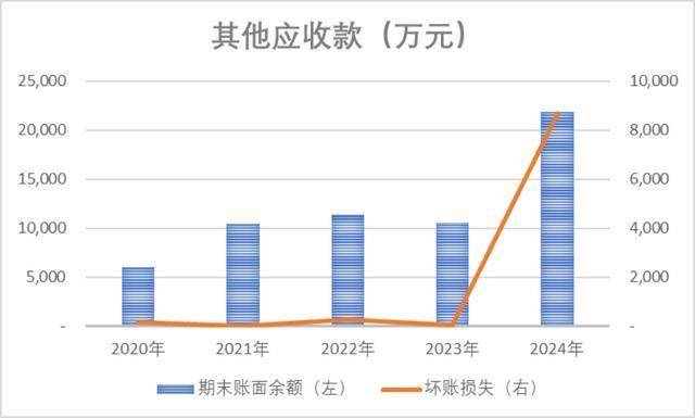 27亿元现金失血、57亿元负债高悬 媒体质疑至纯科技财务造假(图19)