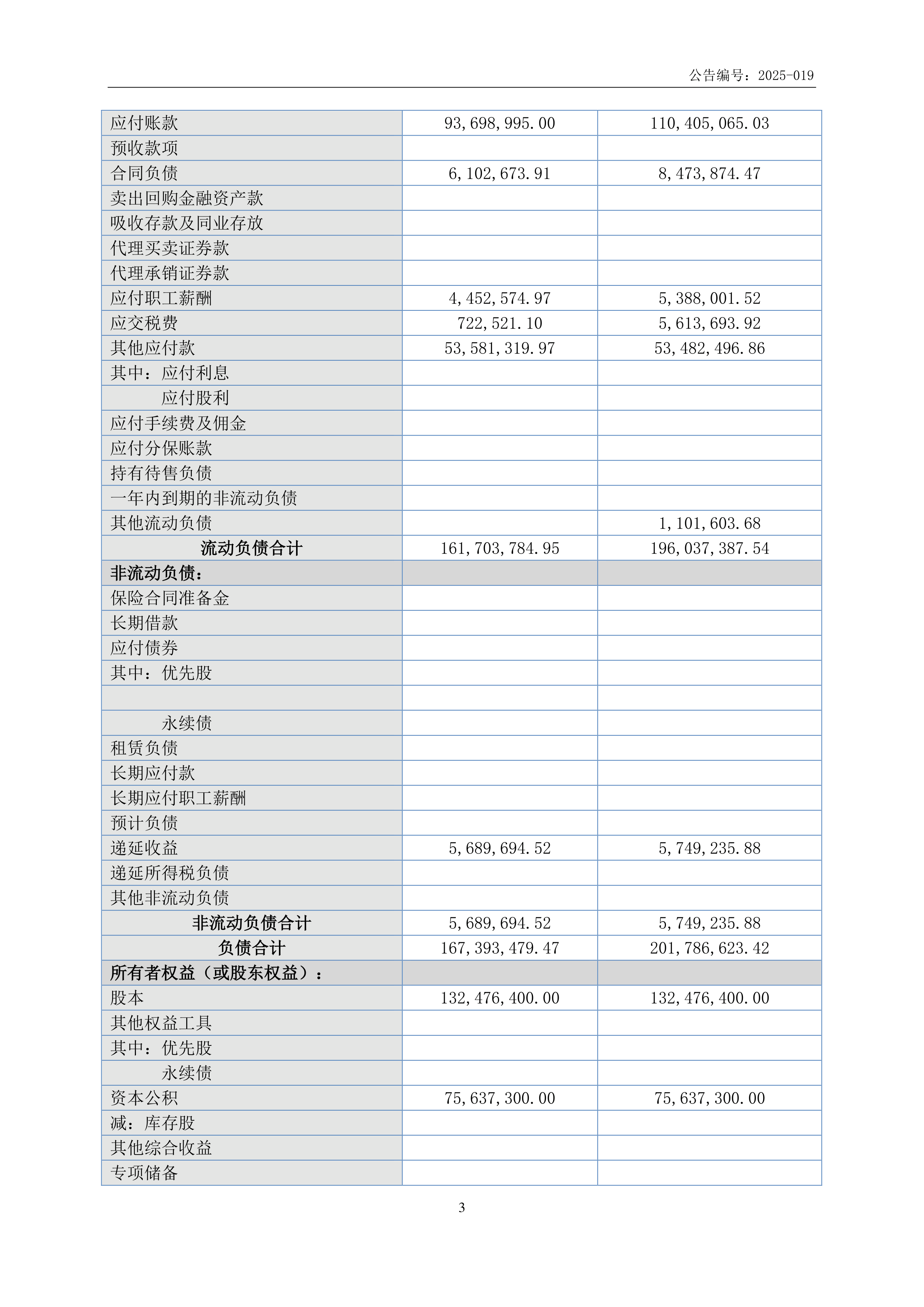 三板-立达股份-2025年第一季度财务报表