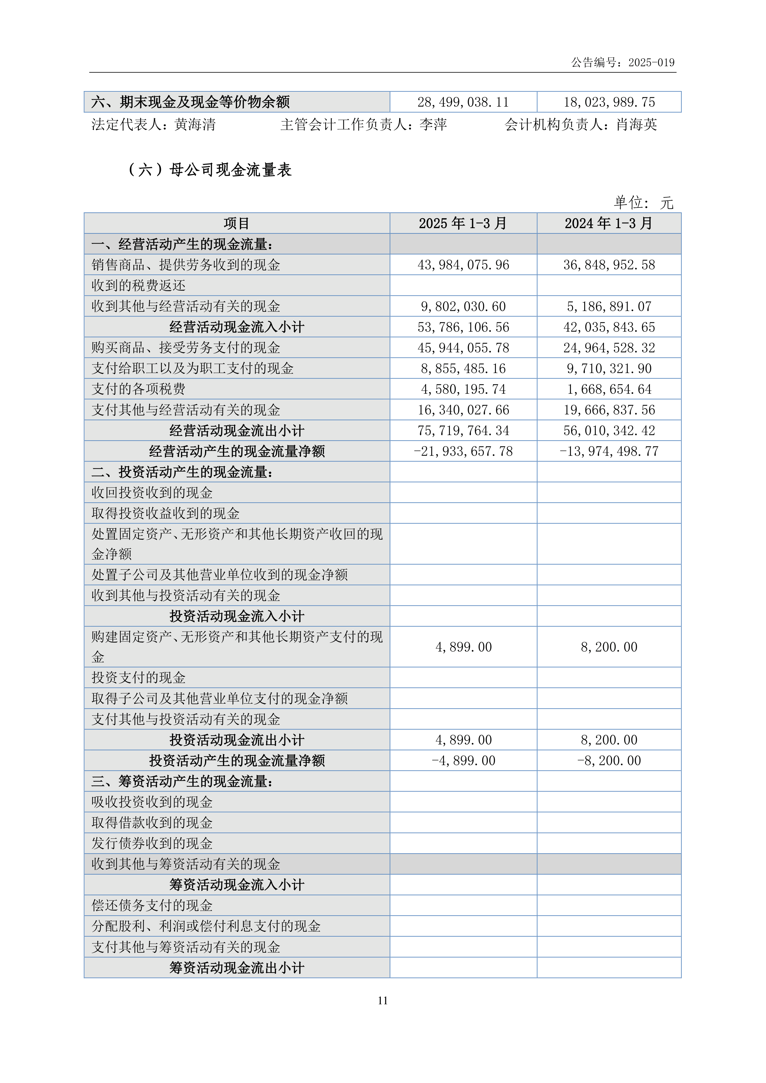 三板-立达股份-2025年第一季度财务报表