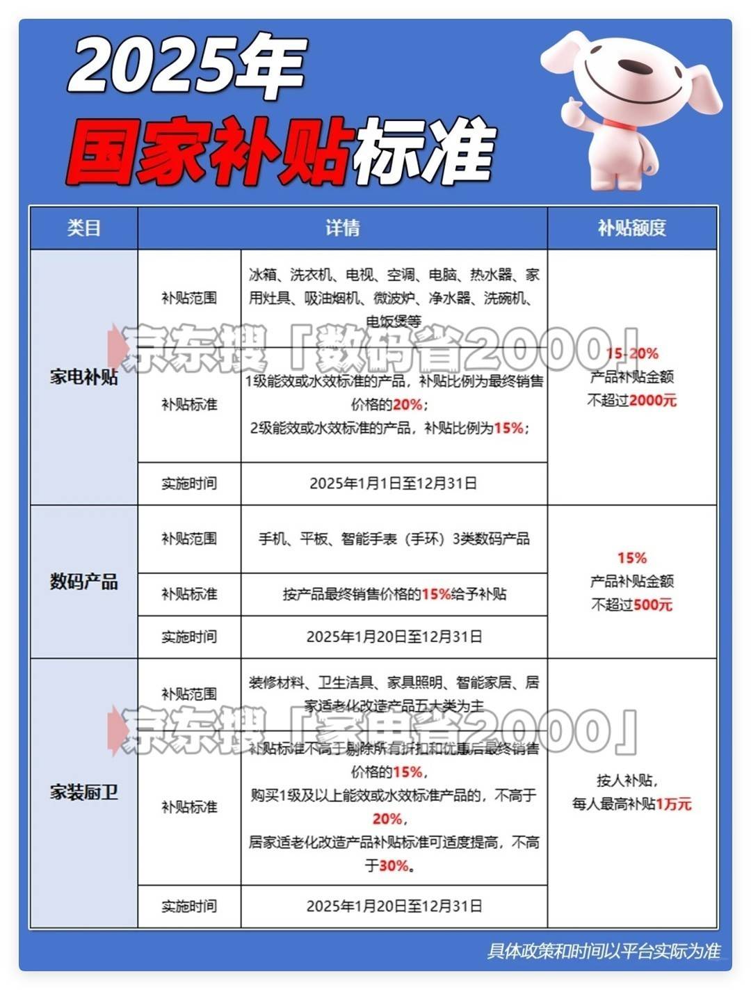 国补政策恢复：第二波7月已确定继续延续，国家补贴在2025年12月31日结束