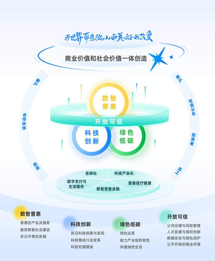 蚂蚁集团董事长CEO联合发布致辞：用AI为小微群体做更多、做更好
